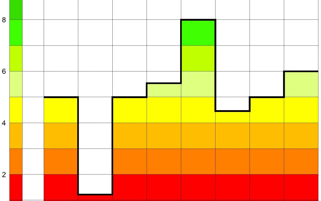 Ist Menschlichkeit messbar – bei Gebäuden, bei Planungen?